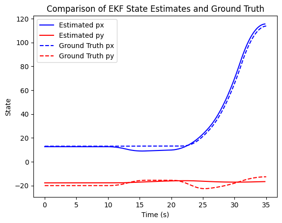 EKF1